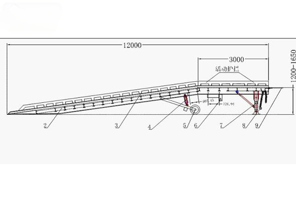 1586049770815774.jpg 登車(chē)橋尺寸